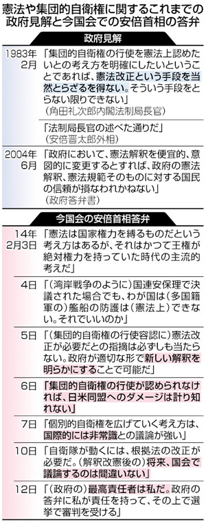国会答弁経過
